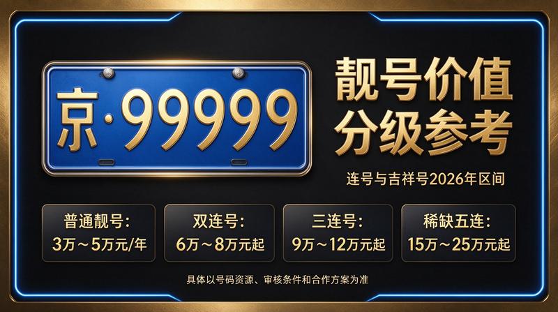 北京小牛京牌 闲置北京租牌照价格明细表